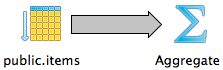 running count with exact distinct