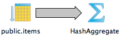 running count with HashAggregate