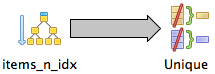 running count selecting distinct values with index