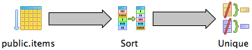 running count selecting distinct with no index